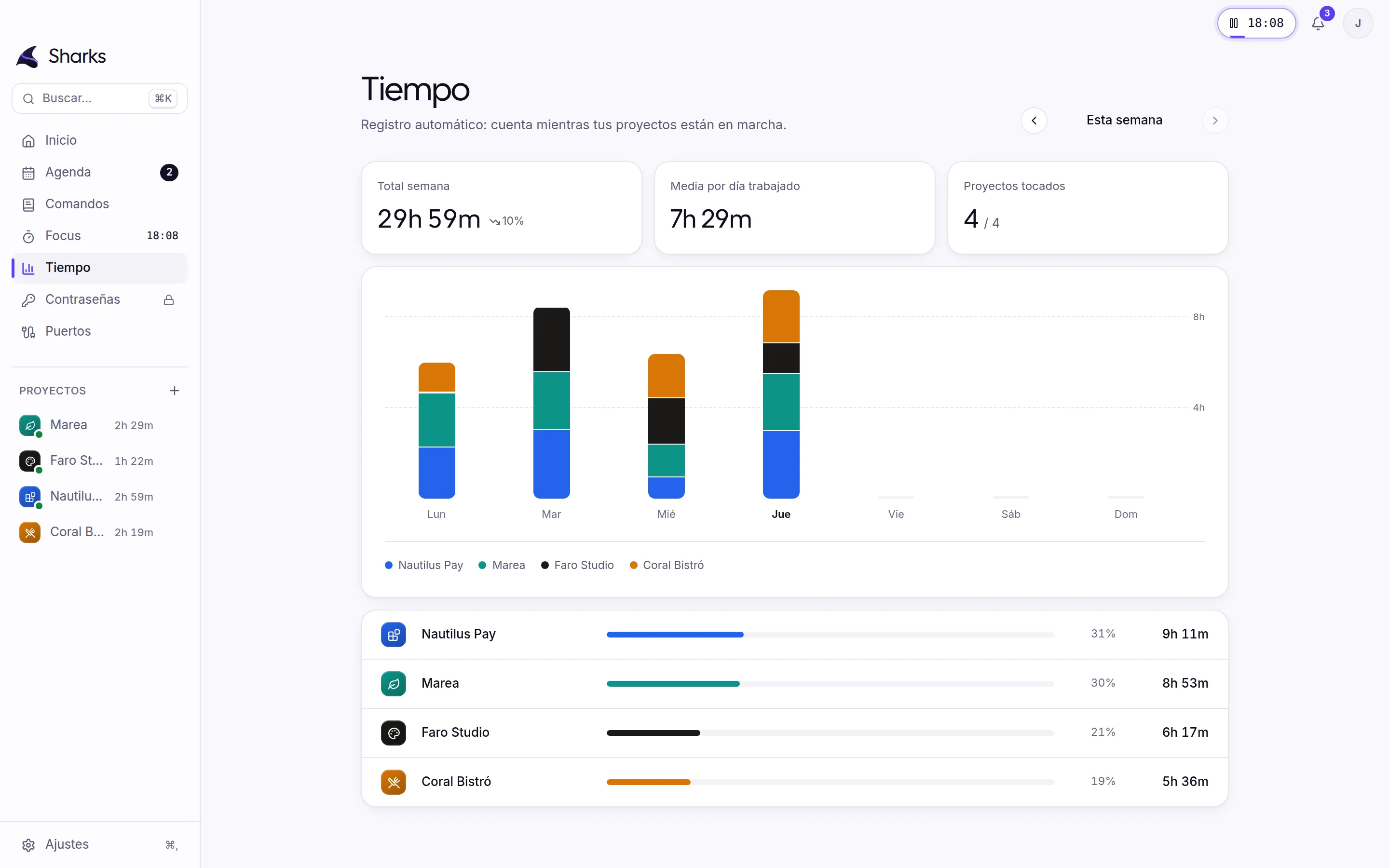 Tiempo: Dónde se fue la semana